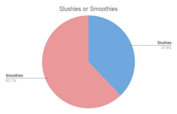 Slushies+or+Smoothies